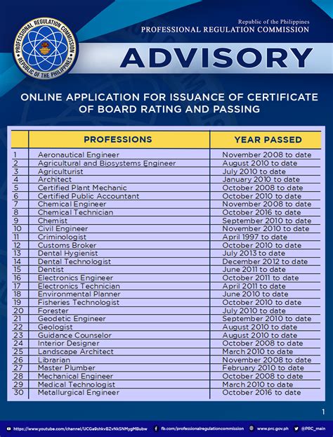 www.prc.gov.ph verification of rating